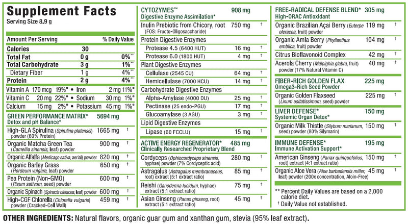 Allmax Nutrition CytoGreens premium green superfood for athletes 14 servings acai berry green tea supplement facts of ingredients.