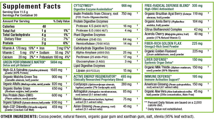 Allmax Nutrition CytoGreens 30 servings chocolate premium green superfood for athletes ingredients supplement facts on the back of the bottle.