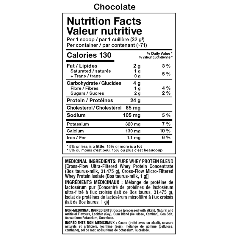 Nutrition facts label for chocolate-flavored protein product