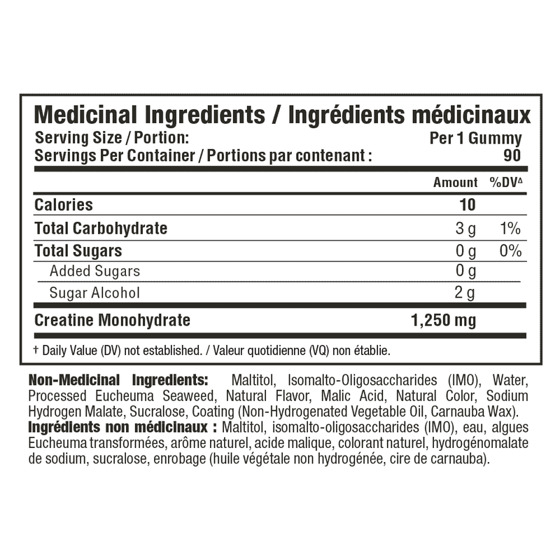 Nutritional label for gummy products with medicinal and non-medicinal ingredients.