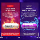 EFX Sports | Kre-Alkalyn Creatine 750 mg (120 Caps)