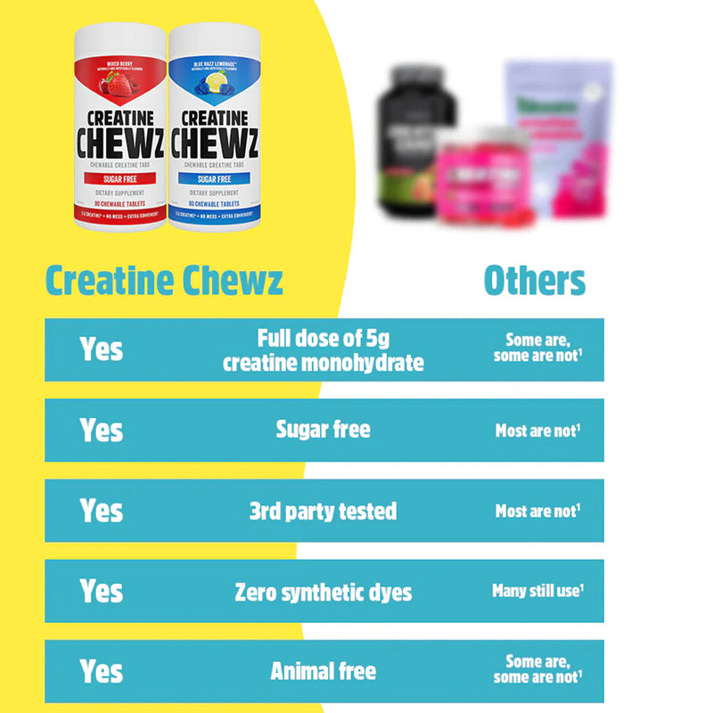 PVL | Creatine CHEWZ (80 Tablets)